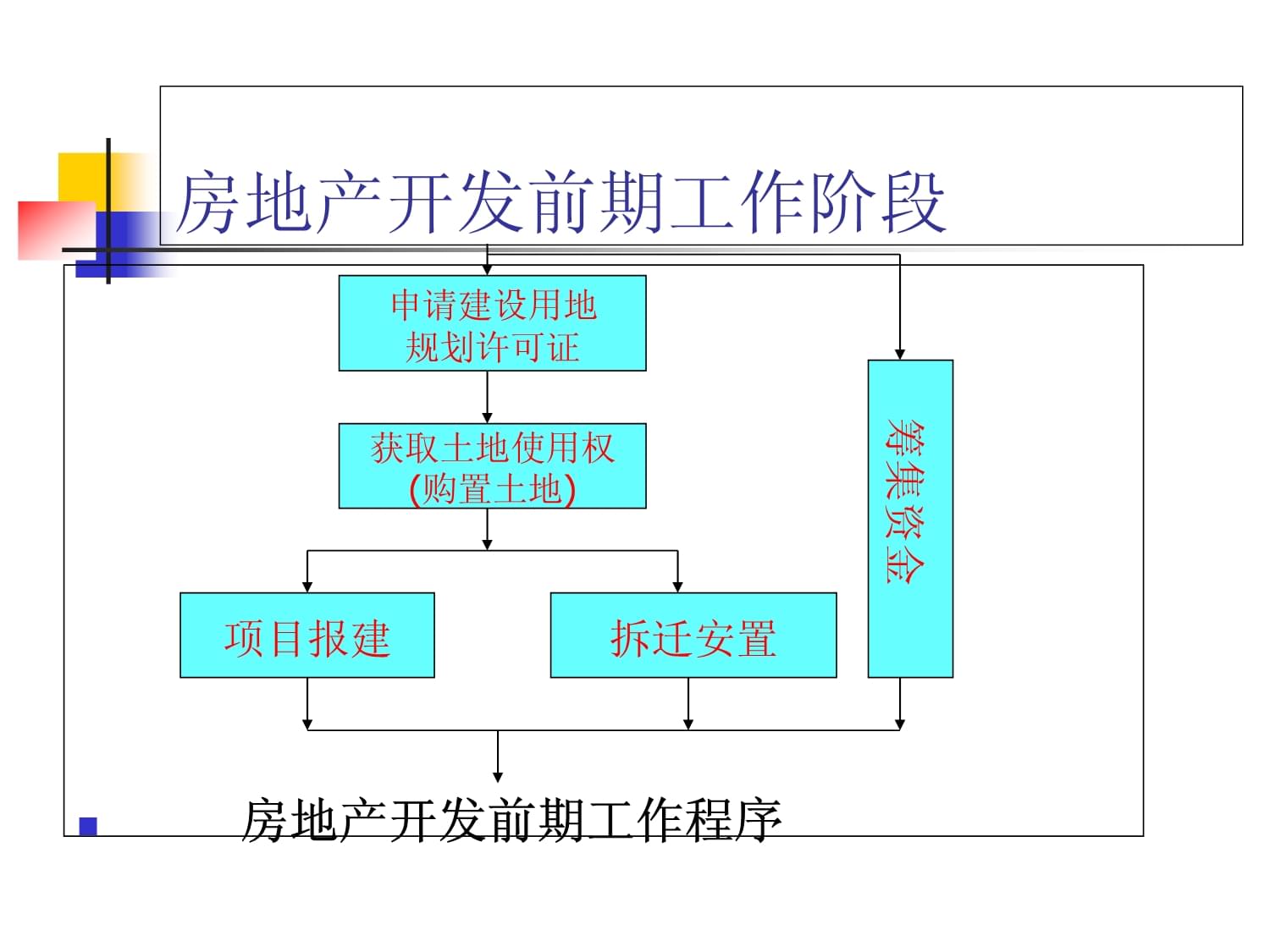 房地产开发建设全过程深度解析 从选址到交付的核心逻辑与发展趋势