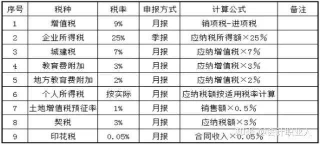 碧桂园急招财务 月薪12000元，不要求证书，但是……风险与机遇并存